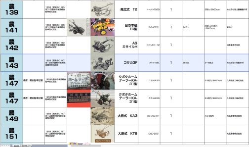 シートに記入します。コサカ3F型は農耕作業用軽自動車運輸省型式認定番号農143号コサカ3F型となっています。1959年型式認定で搭載エンジンはメイキG5L排気量は264ccでした。