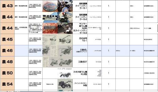 シートに記入します。三恵式L型は農耕作業用軽自動車運輸省型式認定番号農46号三恵式L型となっています。これが写真の三恵式サンペットL型だと考えています。1958年型式認定でメイキA4A搭載でした。