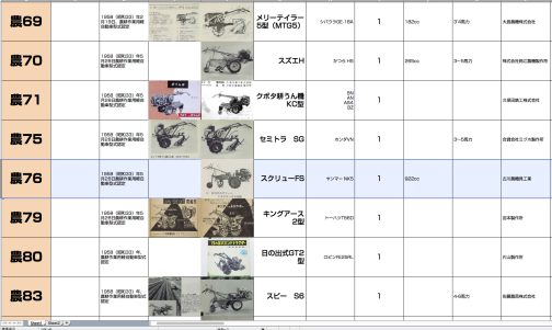 シートに記入します。スクリューFS型は農耕作業用軽自動車運輸省型式認定番号農76号ククリューFS型となっています。