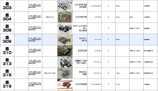 シートに記入します。ヤンマーKP-3型は農耕作業用軽自動車運輸省型式認定番号農309号ヤンマーKP-3型となっています。