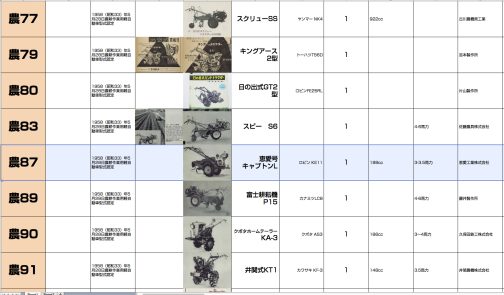 シートに記入します。惠愛号キャプトンL型は農耕作業用軽自動車運輸省型式認定番号農87号惠愛号キャプトンL型となっています。