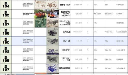 シートに記入します。スピーSB型は農耕作業用軽自動車運輸省型式認定番号農190号スピーSB型となっています。