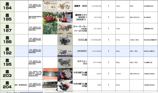 シートに記入します。農耕作業用軽自動車運輸省型式認定番号農192号コサカF31型となっています。