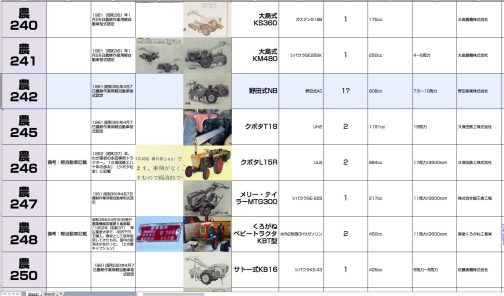 シートに記入するとこうなります。農耕作業用軽自動車運輸省型式認定番号農242号野田式NB型となっています。