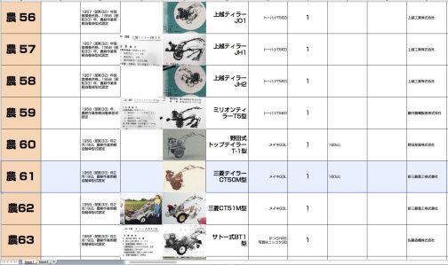 シートに記入します。資料によれば農耕作業用軽自動車運輸省型式認定番号農61号三菱CT50M型となっています。搭載エンジンは三菱メイキG3Lでした。