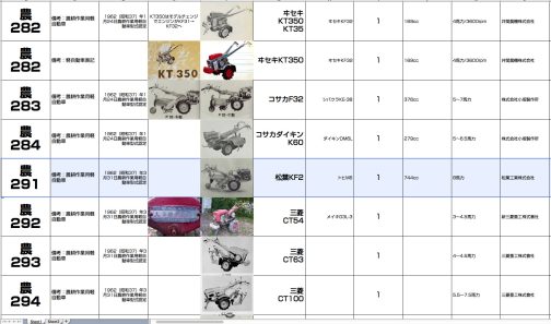 松葉KF2型は農耕作業用軽自動車運輸省型式認定番号農291号松葉KF2型となっています。