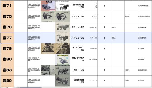 シートに記入します。スクリューSS型は農耕作業用軽自動車運輸省型式認定番号農77号ククリューSS型となっています。先日のスクリューFS型とは連番になっています。