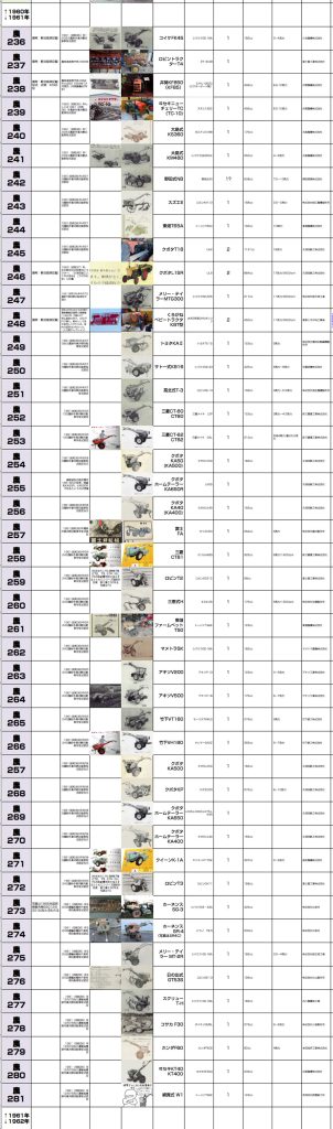 数字はつながったので1961年全集ここに出しておきます。