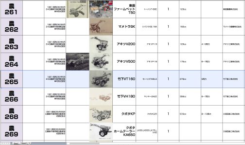シートに記入します。竹下VT160型は農耕作業用軽自動車運輸省型式認定番号農265号竹下VT160型となっています。