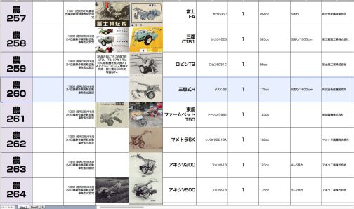 シートに記入します。三恵式H型は農耕作業用軽自動車運輸省型式認定番号農260号三恵式H型となっています。1961年型式認定でした。