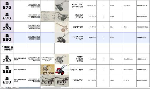 農耕作業用軽自動車運輸省型式認定番号農280号ヰセキKT40型