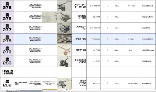 シートに記入します。農耕作業用軽自動車運輸省型式認定番号農278号コサカF30型となっています。あと281号さえ見つければ1961年コンプリートです。