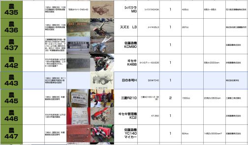 シートに記入します。小型特殊自動車運輸省型式認定番号農443号日の本号H型となっていました。1964年型式認定です。