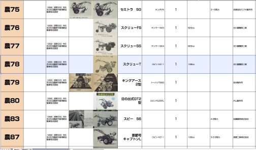 シートに記入します。スクリューT型は農耕作業用軽自動車運輸省型式認定番号農78号スクリューT型となっています。