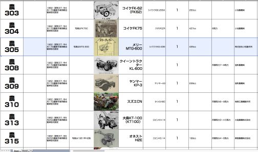 シートに記入します。メリーMTG-600型は農耕作業用軽自動車（過渡期なので農耕作業用小型特殊自動車の可能性もあり）運輸省型式認定番号農305号メリーMTG-600型となっています。