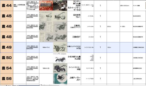 シートに記入します。片倉ハンドトラクタHTB型は農耕作業用軽自動車運輸省型式認定番号農49号片倉ハンドトラクタHTB型となっています。（写真はHTB-2型）