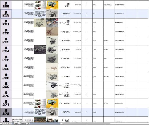 写真が後から見つかったら入れ替えるとしてもう表に記入しちゃいます。不完全でも埋めないといつまで立っても完成しないですからね！農耕作業用軽自動車運輸省型式認定番号農259号ロビンT2型農耕作業用軽自動車運輸省型式認定番号農272号ロビンT3型