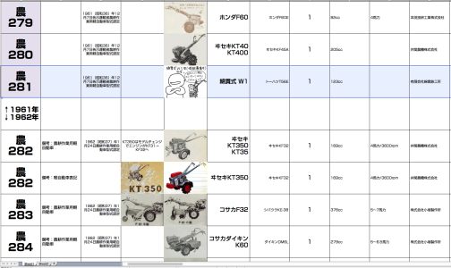 シートに記入します。農耕作業用軽自動車運輸省型式認定番号農281号綿貫式W1型となっています。エンジンはトーハツT56Eの123cc。これで1961年コンプリートです。