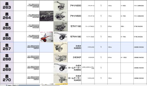 こちらにも書き入れます。農耕作業用軽自動車運輸省型式認定番号農257号クボタKA500型