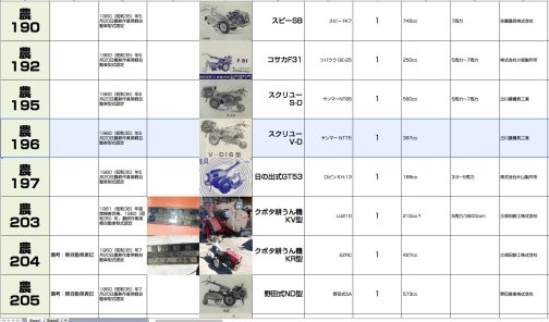 シートに記入します。農耕作業用軽自動車運輸省型式認定番号農196号スクリューV-D型となっています。