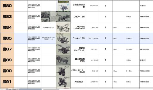 シートに記入するとこうなります。農耕作業用軽自動車運輸省型式認定番号農85号ラッキー12C型となっています。1958年型式認定でした。