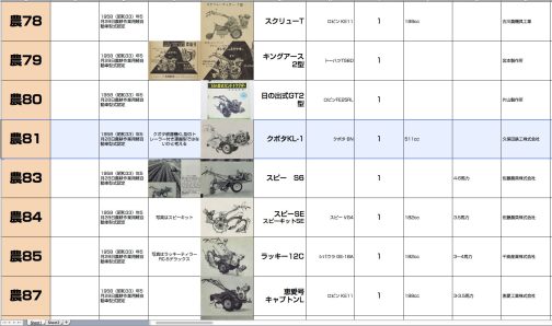 シートに記入するとこうなります。農耕作業用軽自動車運輸省型式認定番号農81号クボタKL-1型となっています。1958年型式認定でした。