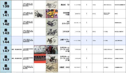 シートに記入するとこうなります。農耕作業用軽自動車運輸省型式認定番号農144号上越テイラーJH5型となっています。1959年型式認定でした。