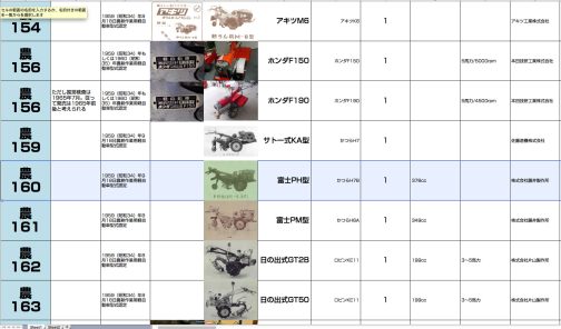 農耕作業用軽自動車運輸省型式認定番号農160号冨士PH型となっています。376ccかつらH7B型搭載で1959年型式認定でした。