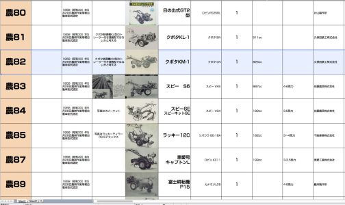 そのようにシートに記入します。農耕作業用軽自動車運輸省型式認定番号農82号クボタKM-1型となっています。825ccクボタCN型搭載で1958年型式認定でした。
