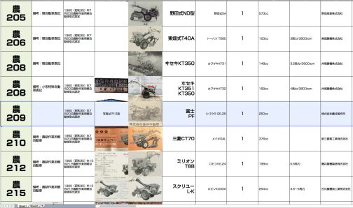 シートに記入します。農耕作業用軽自動車運輸省型式認定番号農209号冨士PF型となっています。250ccシバウラGE-25型搭載で1960年型式認定でした。