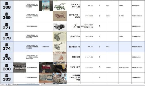 シートに記入します。農耕作業用小型特殊自動車運輸省型式認定番号農374号日の出ST10型となっています。