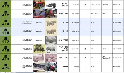 シートに記入します。農耕作業用小型特殊自動車運輸省型式認定番号農414号富士HB型農耕作業用小型特殊自動車運輸省型式認定番号農415号富士HA型となっています。