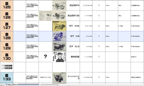 シートに記入するとこうなります。農耕作業用軽自動車運輸省型式認定番号農128号竹下V-M型となっています。1958年型式認定でした。書類上はハイフン入りのV-M型となっています。