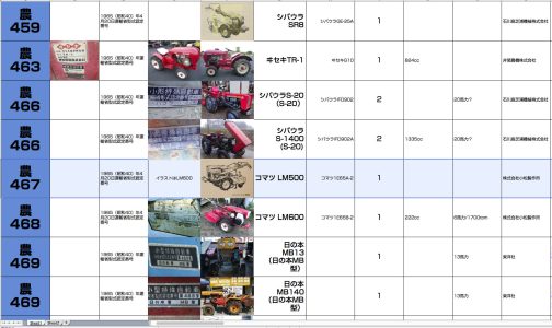 シートに記入します。農耕作業用小型特殊自動車運輸省型式認定番号農467号コマツLM500型となっています。1965年型式認定でした。