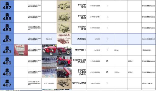 シートに記入します。農耕作業用小型特殊自動車運輸省型式認定番号農462号スズエLK型となっています。1965年型式認定でした。