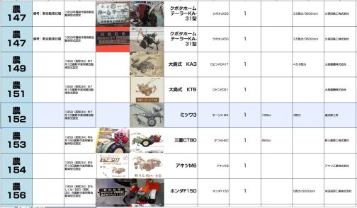 続いて3型です。農耕作業用軽自動車運輸省型式認定番号農152号ミツワ3型となっています。199ccモーリスM4型搭載で1959年型式認定でした。
