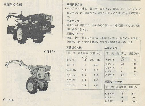 1970年最新農業資材年鑑三菱耕運機の記事です。探していたCT311がミニロータという名前で売っていたことを突き止め、ミニロータで探していたところ見つけました。