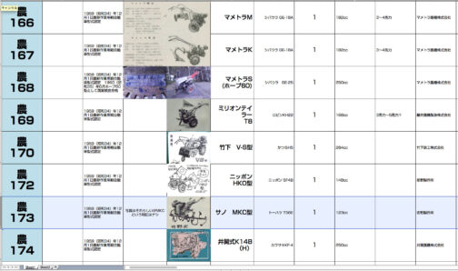 シートに記入します。農耕作業用軽自動車型式認定番号農173号サノMKCとなっています。123ccのトーハツT56E型搭載で1959年型式認定でした。