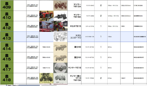 シートに記入します。小型特殊自動車運輸省型式認定番号農413号ユニロートU型となっています。1964年型式認定でした。エンジンはシバウラGE-13A搭載でした。