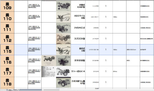 シートに記入します。農耕作業用軽自動車型式認定番号農115号金井式D型となっています。182ccのシバウラGE-18A型搭載で1958年型式認定でした。