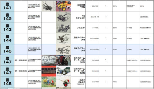 シートに記入します。農耕作業用軽自動車型式認定番号農145号上越ティラーJH3型となっています。123ccのトーハツ T56D型搭載で1959年型式認定でした。
