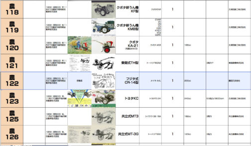 シートに記入します。農耕作業用軽自動車型式認定番号農122号フジタ式CR-14型となっています。200ccのメイキA4L型搭載で1959年型式認定でした。
