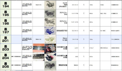 シートに記入します。農耕作業用軽自動車型式認定番号農201号アキツV130型となっています。123ccのアキツP130型搭載で1960年型式認定でした。
