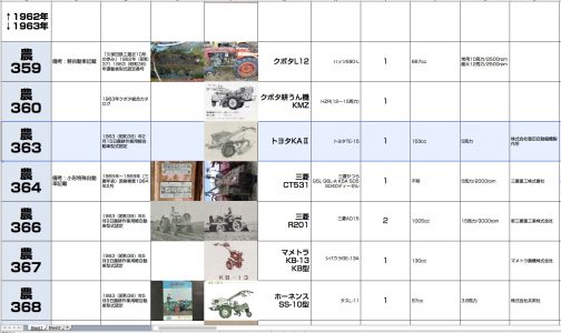 シートに記入します。運輸省型式認定番号農363号トヨタKAⅡ型となっています。153ccトヨタTE-15型搭載で1963年型式認定でした。軽自動車認定か小型特殊自動車特殊認定かよくわからなかったので明示していません。