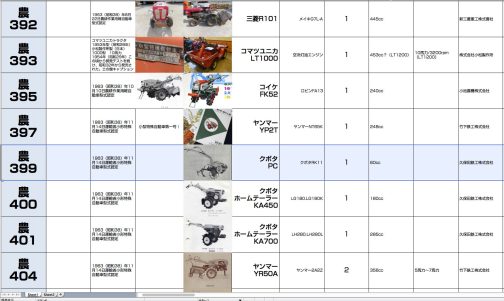 シートに記入します。運輸省型式認定番号農399号クボタPC型となっています。なんと60ccのクボタRK11型搭載で1963年型式認定でした。