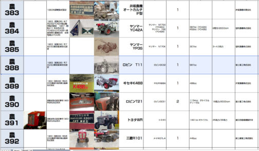 シートに記入します。運輸省型式認定番号農388号ロビンT11型となっています。567ccのロビンDC32型搭載で1963年型式認定でした。