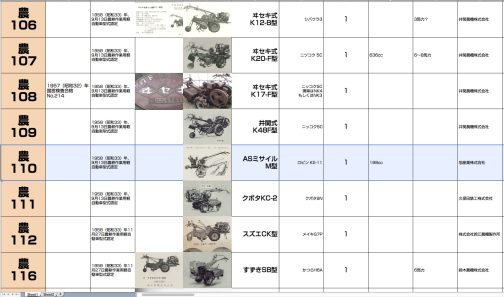 シートに記入します。農耕作業用軽自動車運輸省型式認定番号農110号ASミサイルM型となっています。199ccロビンKE-11型搭載で1958年型式認定でした。ASミサイルは結構認定されているのですが、型式が明確にわかる写真がなかなか見つかりません。これから先ブラン気になる可能性が大です。