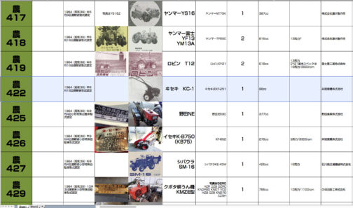 シートに記入します。運輸省型式認定番号農422号ヰセキKC-1型となっています。98ccのKF251型搭載で1964年型式認定でした。