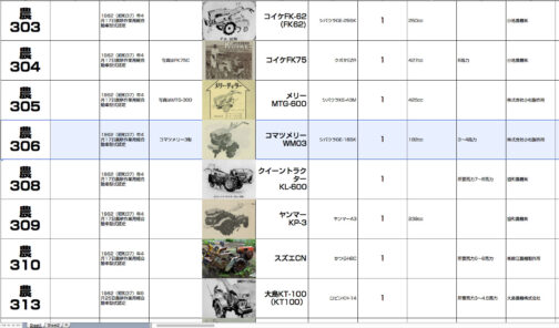 シートに記入します。運輸省型式認定番号農306号コマツメリーWM03型となっています。182ccのシバウラGE-18SK型搭載で1962年型式認定でした。