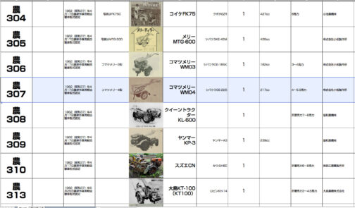シートに記入します。運輸省型式認定番号農307号コマツメリーWM04型となっています。217ccのシバウラGE-22S型搭載で1962年型式認定でした。